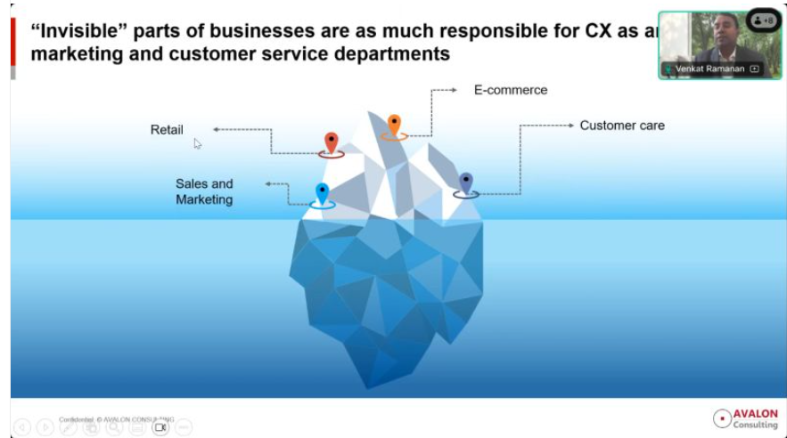 Customer Experience for B2B Businesses